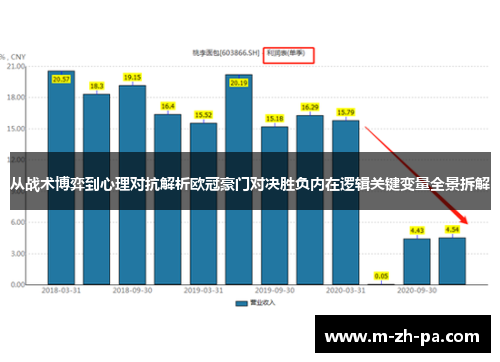 从战术博弈到心理对抗解析欧冠豪门对决胜负内在逻辑关键变量全景拆解