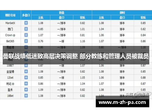 曼联战绩低迷致高层决策调整 部分教练和管理人员被裁员